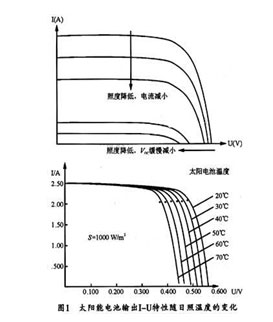 數字光伏陣列模擬器的應用案例